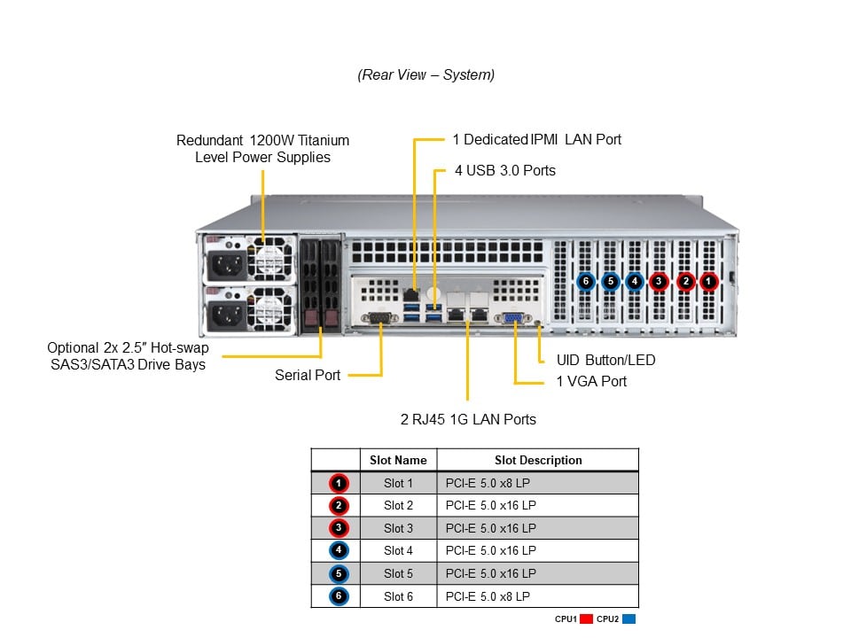 Сервер Supermicro 2U Mainstream SuperServer (SYS-621P-TR) — фото 6
