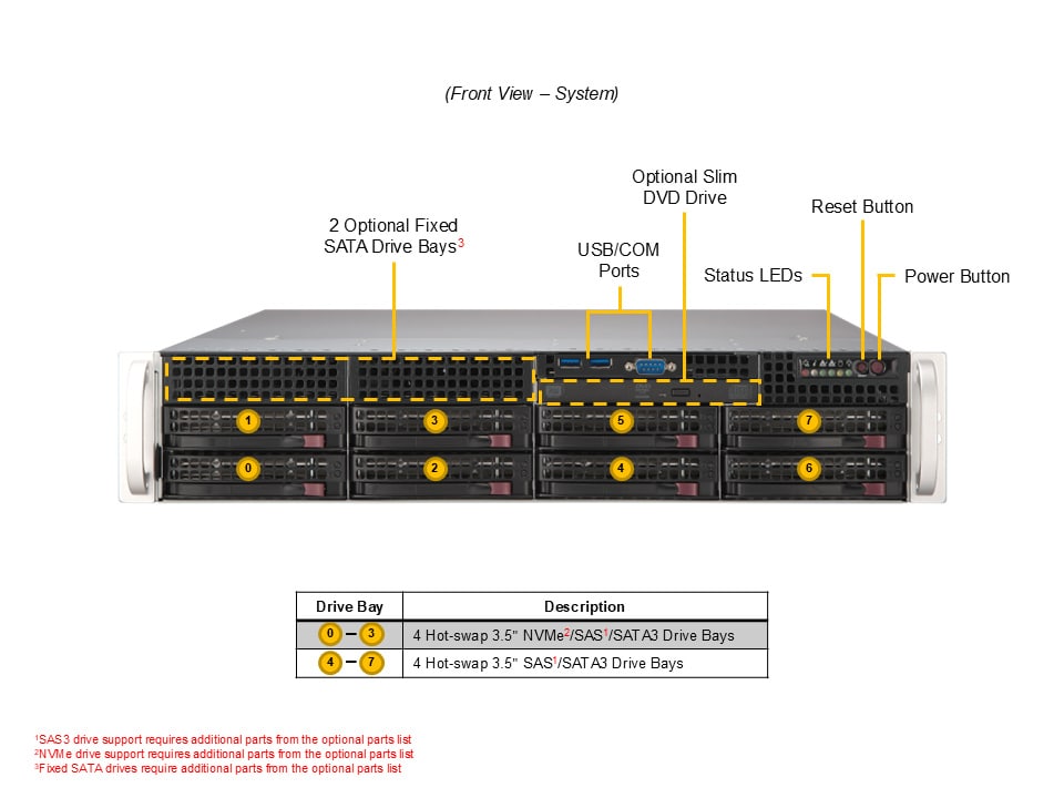 Сервер Supermicro 2U Mainstream SuperServer (SYS-622B-TRT) — фото 5