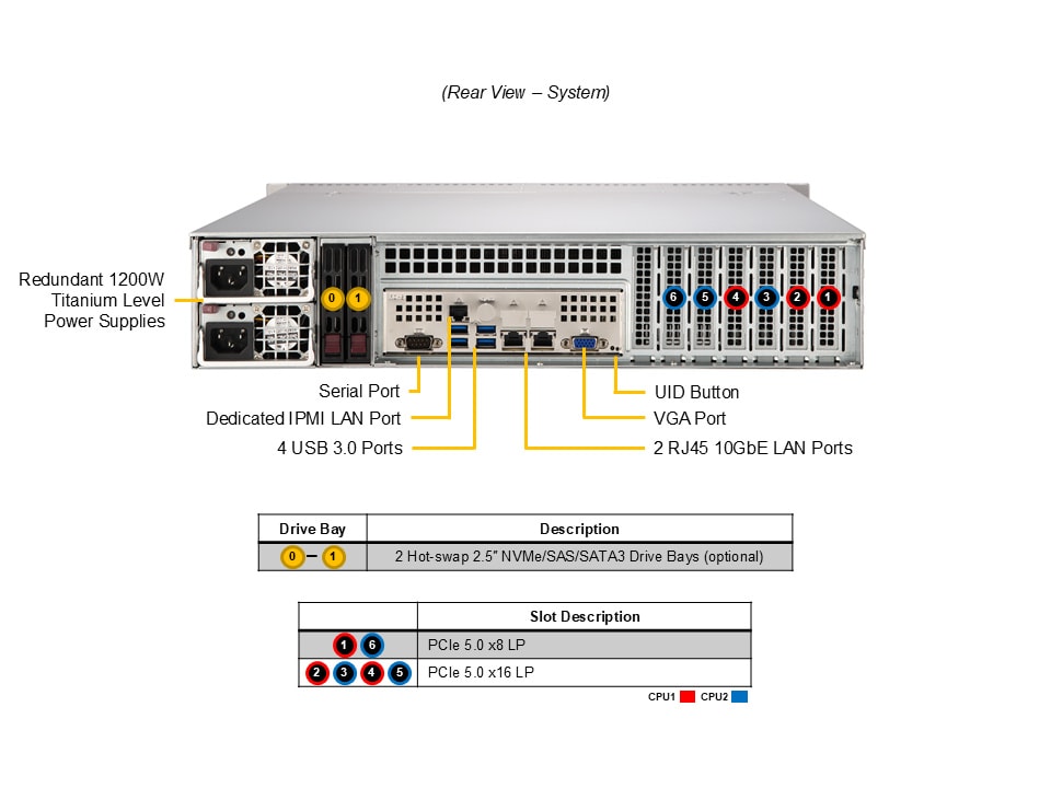 Сервер Supermicro 2U Mainstream SuperServer (SYS-622B-TRT) — фото 6