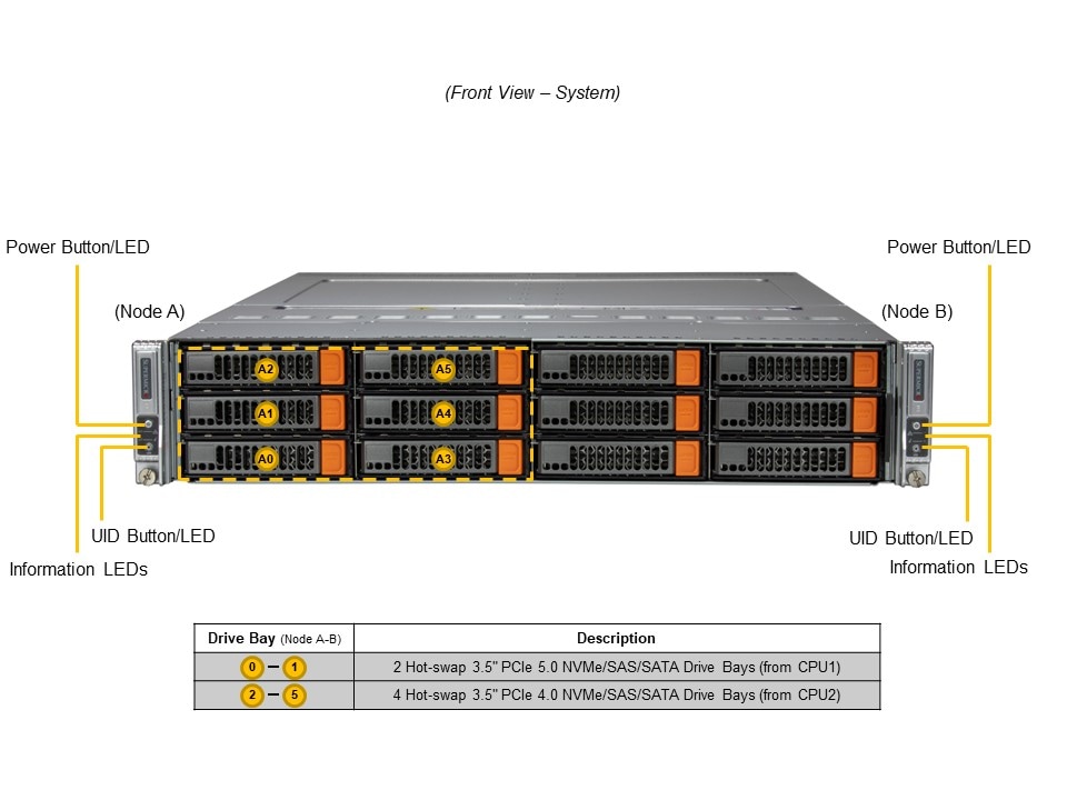 Сервер BigTwin Supermicro SYS-622BT-DNC8R 2U — фото 4