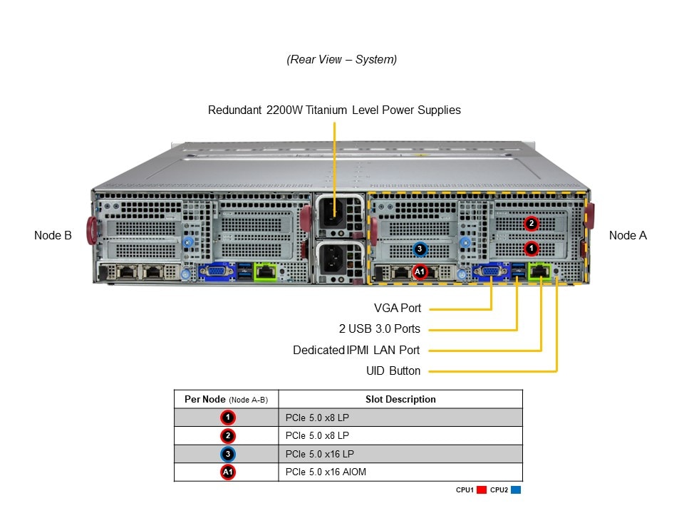 Сервер BigTwin Supermicro SYS-622BT-DNC8R 2U — фото 5