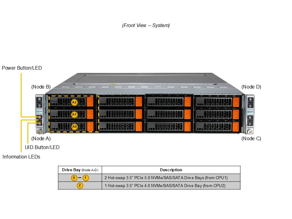 Сервер BigTwin Supermicro SYS-622BT-HNC8R 2U — фото 4