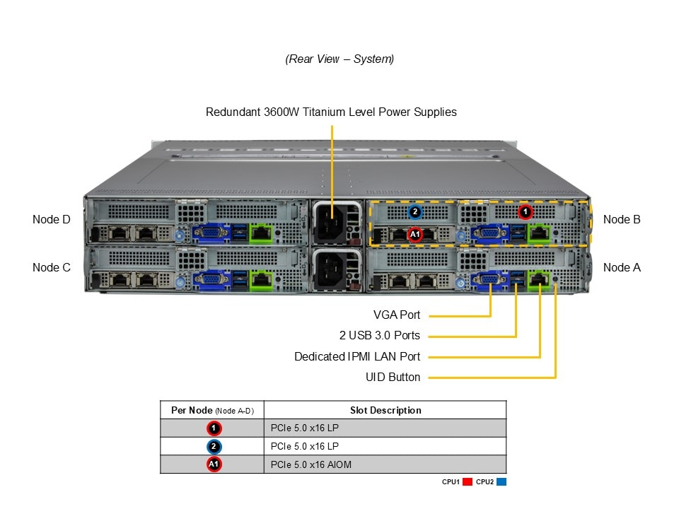 Сервер BigTwin Supermicro SYS-622BT-HNC8R 2U — фото 5