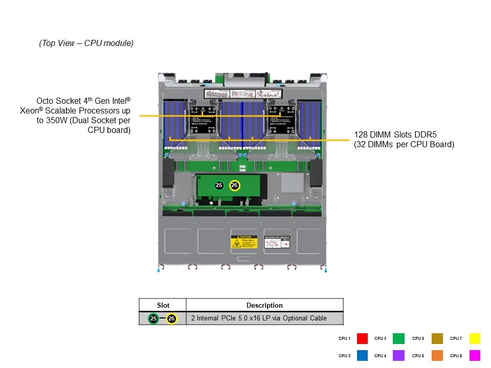 Сервер Supermicro SYS-681E-TR 6U — фото 3