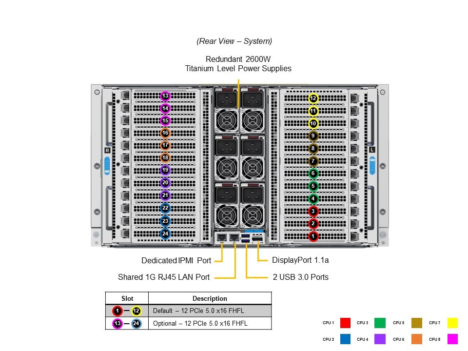 Сервер Supermicro SYS-681E-TR 6U — фото 5