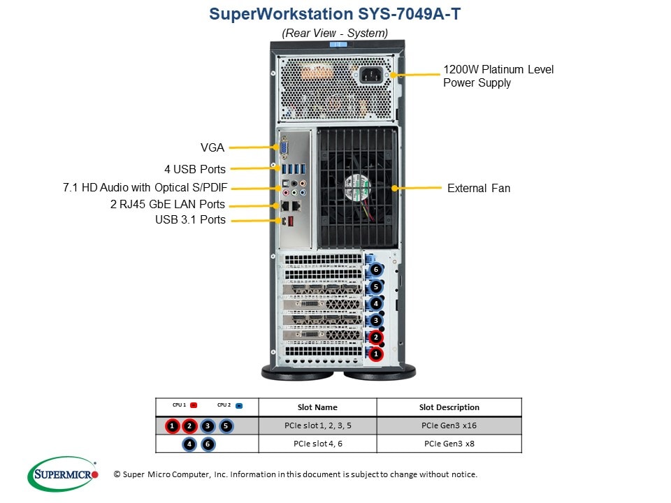 Сервер SuperMicro SYS-7049A-T X11DAi-N, CSE-743AC4-1200B-SQ — фото 6