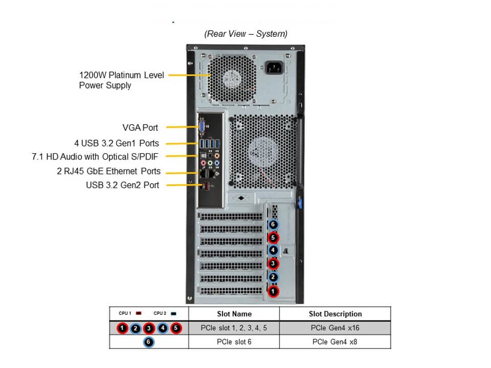 Рабочая станция Supermicro SYS-730A-I — фото 4