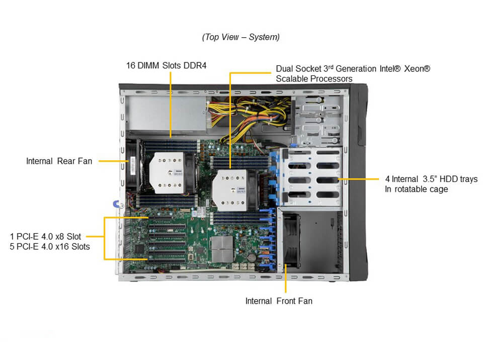 Рабочая станция Supermicro SYS-730A-I — фото 5