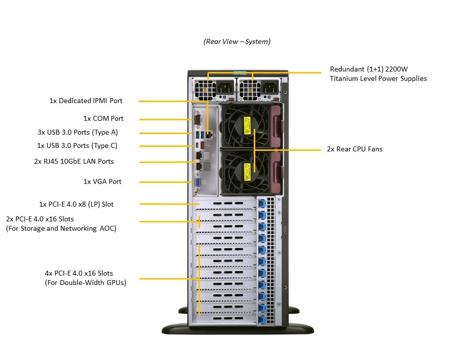 GPU-сервер GPU-сервер Supermicro SYS-740GP-TNRBT — фото 4