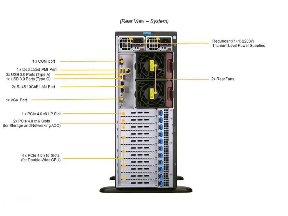 GPU-сервер GPU-сервер Supermicro SYS-740GP-TNRT — фото 4