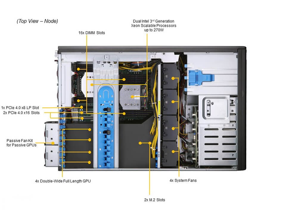 GPU-сервер GPU-сервер Supermicro SYS-740GP-TNRT — фото 5