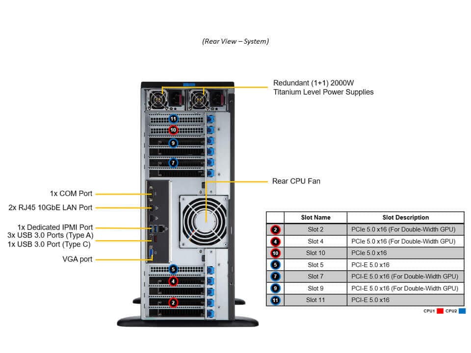 Сервер Supermicro Full-Tower GPU SuperServer (SYS-741GE-TNRT) — фото 6