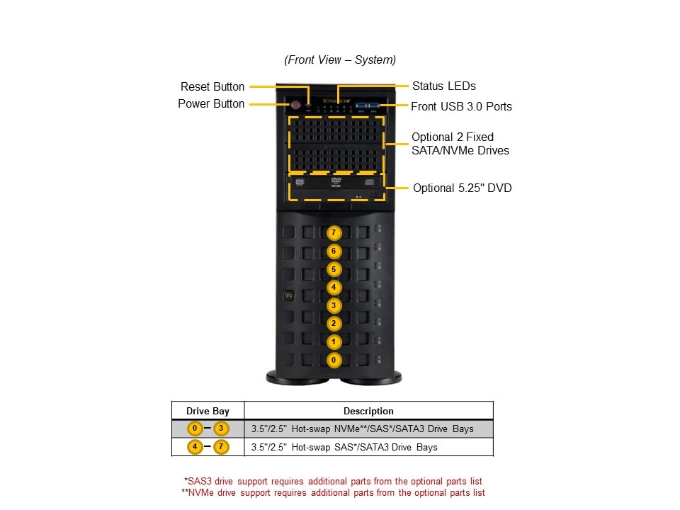 Сервер Mainstream Supermicro SYS-741P-TRT 4U — фото 4