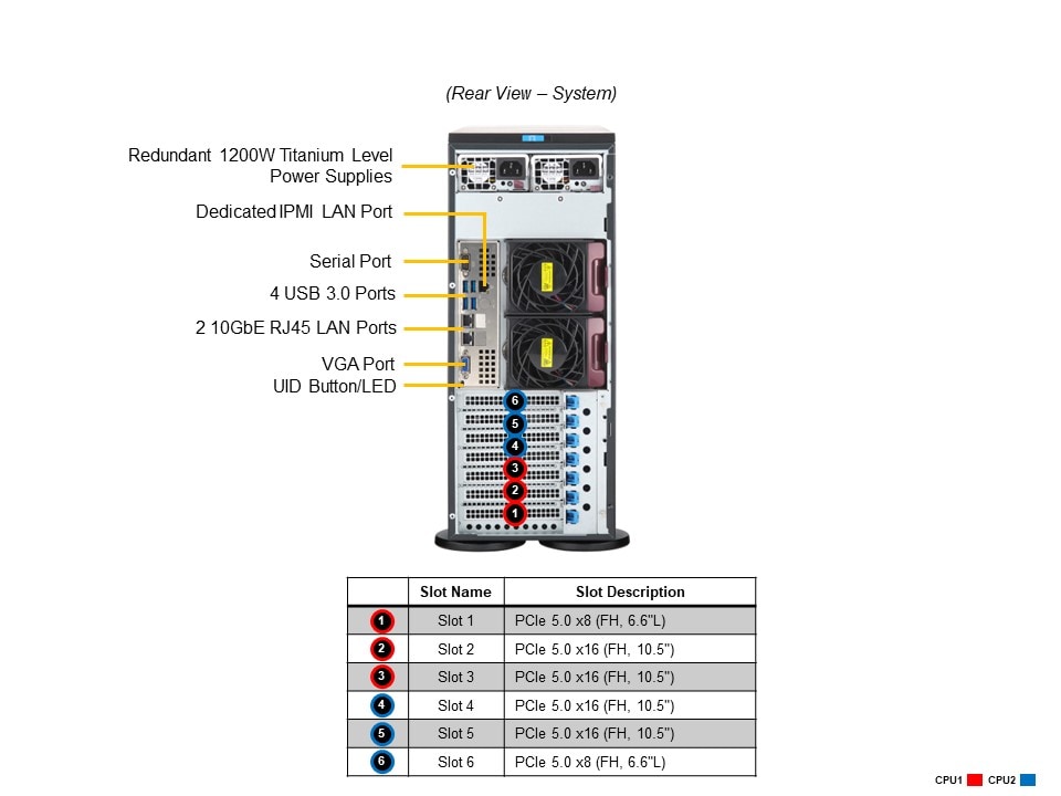Сервер Mainstream Supermicro SYS-741P-TRT 4U — фото 5