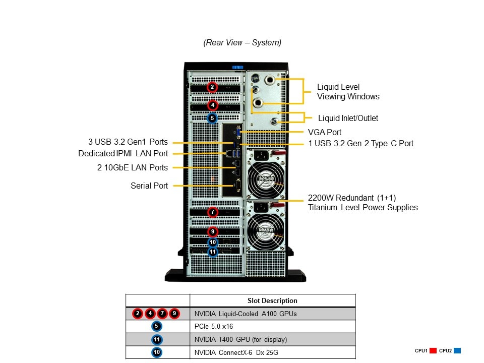 GPU-сервер GPU-сервер Supermicro SYS-751GE-TNRT-NV1 5U — фото 5