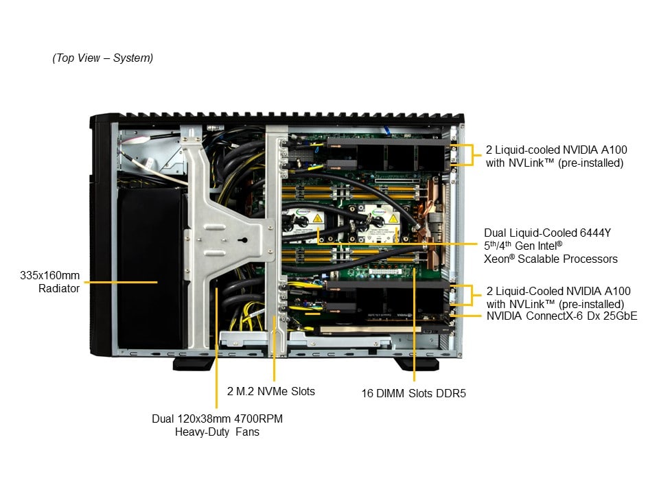 GPU-сервер GPU-сервер Supermicro SYS-751GE-TNRT-NV1 5U — фото 6