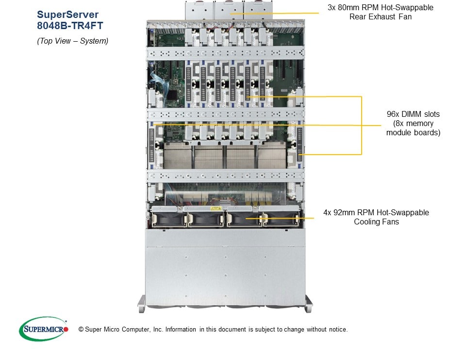 Сервер Supermicro SYS-8048B-TR4FT 4U — фото 3