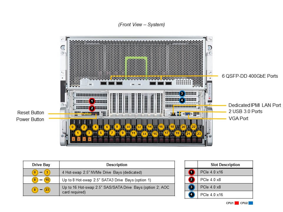 Сервер SuperMicro SYS-820GH-TNR2 X12DPG-OA6-GD2, 8 Habana Gaudi-2 OAM Mezz cards, 8U — фото 6