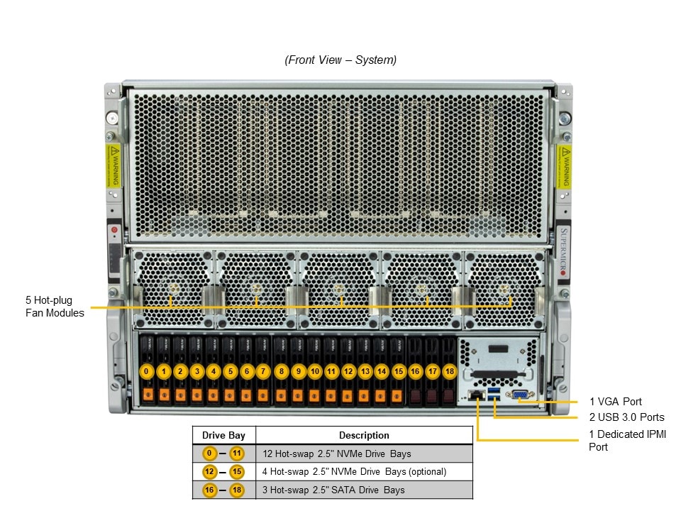 Сервер Supermicro 8U GPU SuperServer (SYS-821GE-TNHR) — фото 6