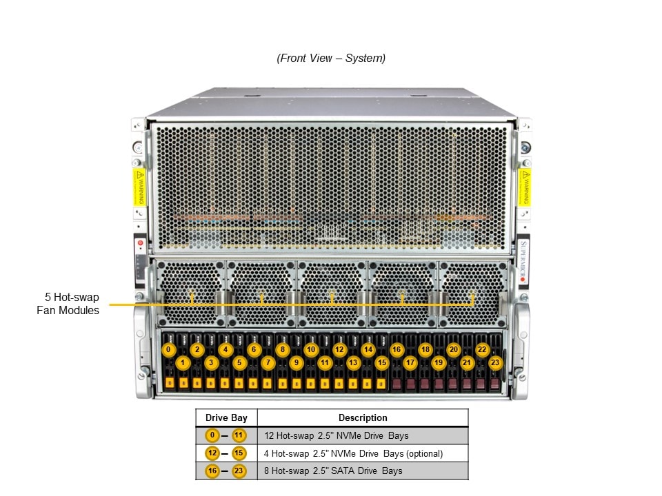 Сервер Supermicro SYS-821GE-TNMR2 X13DEG-M, CSE-GP801TS-D2 for MI300X — фото 6