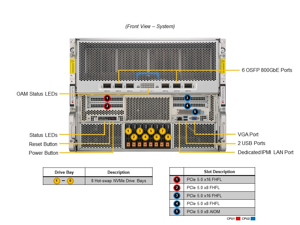 Сервер Supermicro SYS-822GA-NGR3 8U — фото 5