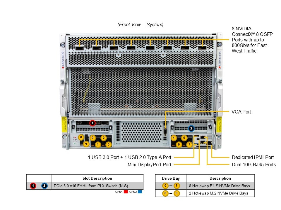 Сервер Supermicro 8U GPU SuperServer (SYS-822GS-NB3RT) — фото 5