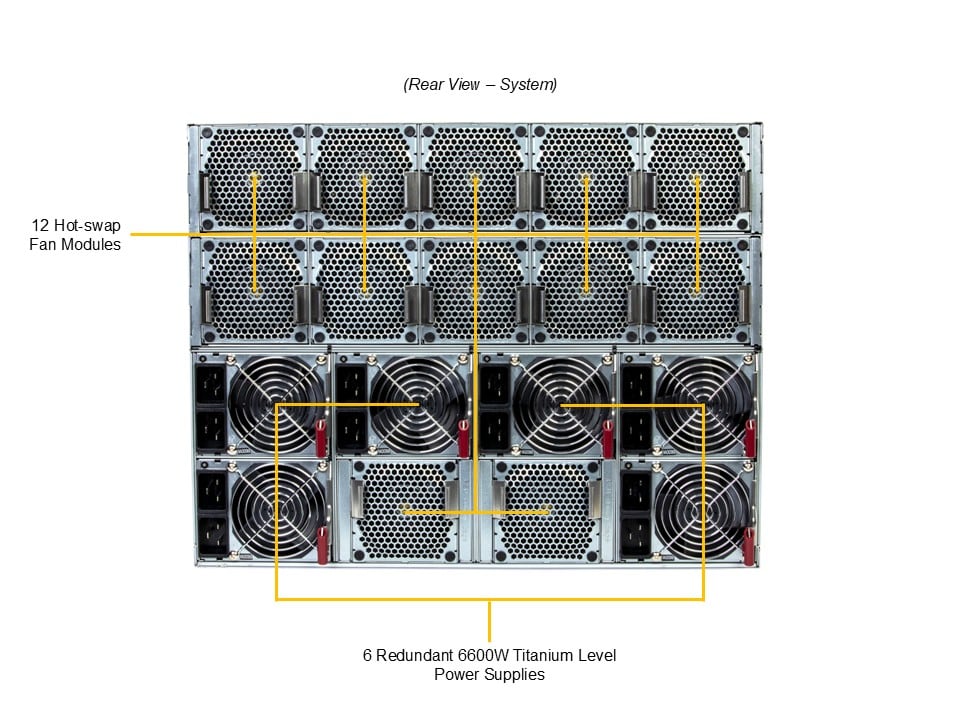 Сервер Supermicro 8U GPU SuperServer (SYS-822GS-NB3RT) — фото 6