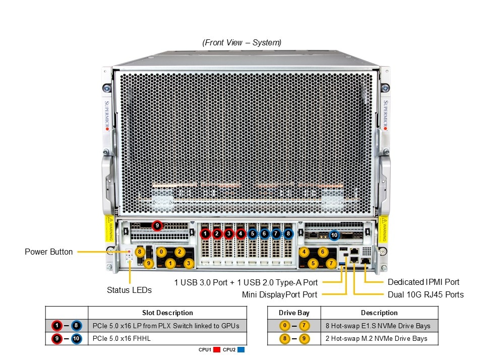 GPU-сервер GPU-сервер Supermicro SYS-822GS-NBRT 8U — фото 4