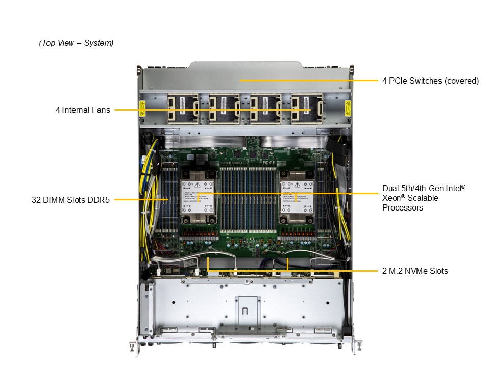 GPU-сервер GPU-сервер Supermicro SYS-A21GE-NBRT 10U — фото 3