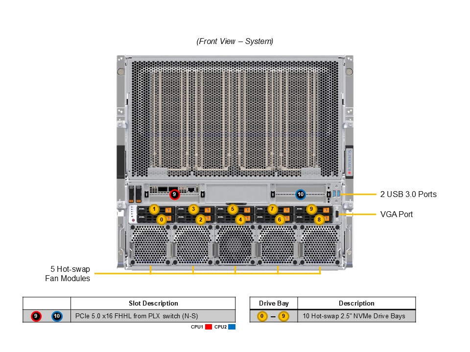 GPU-сервер GPU-сервер Supermicro SYS-A21GE-NBRT 10U — фото 4