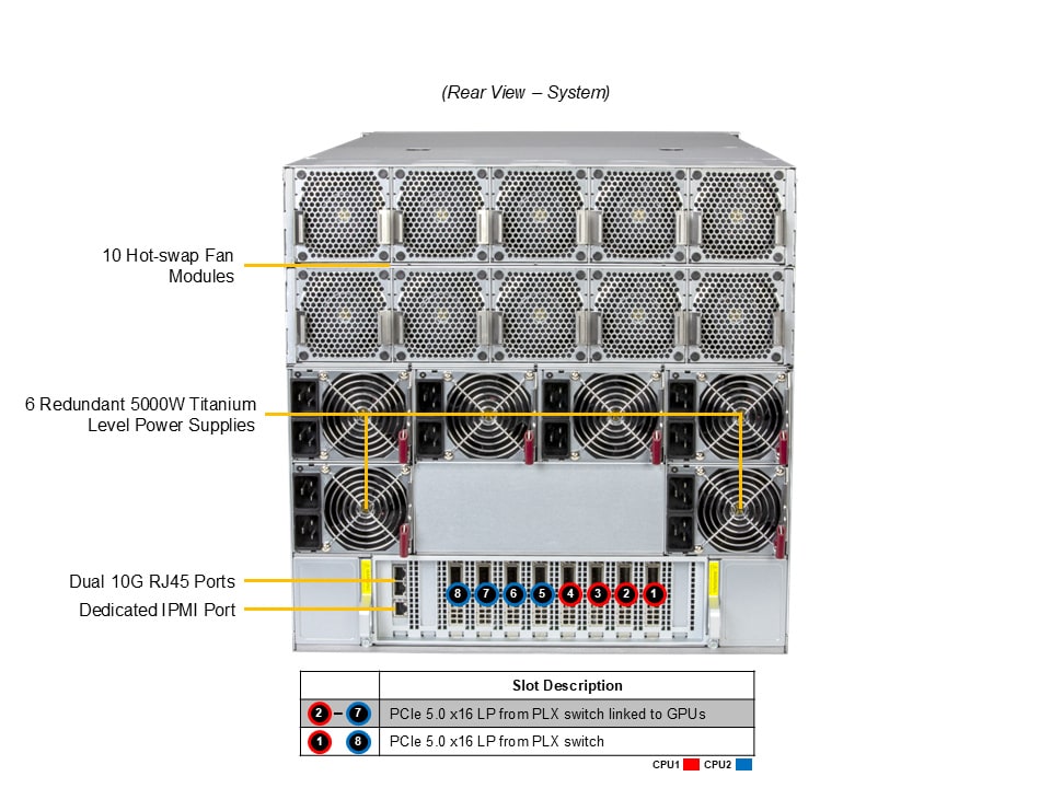 GPU-сервер GPU-сервер Supermicro SYS-A21GE-NBRT 10U — фото 5