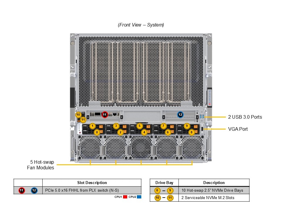 GPU-сервер GPU-сервер Supermicro SYS-A22GA-NBRT 10U — фото 4