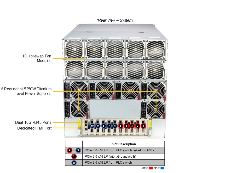 GPU-сервер GPU-сервер Supermicro SYS-A22GA-NBRT 10U — фото 5