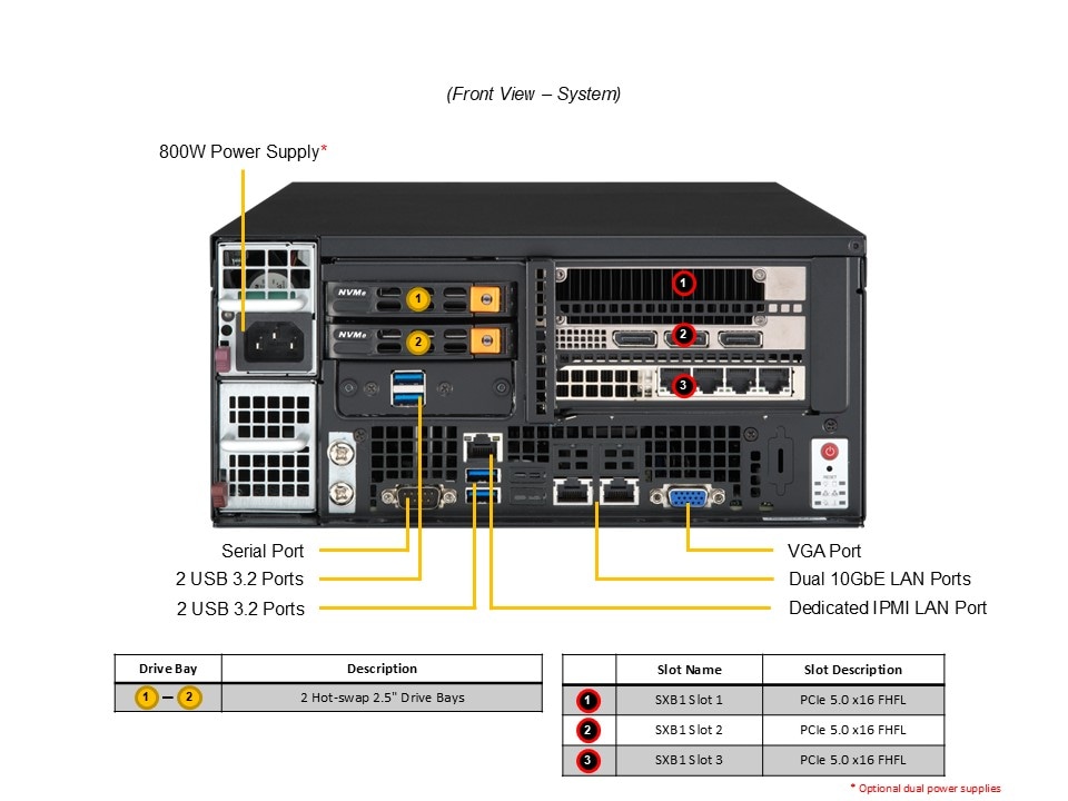 Сервер Supermicro IOT/Embedded System (SYS-E403-14B-FRN2T) — фото 5