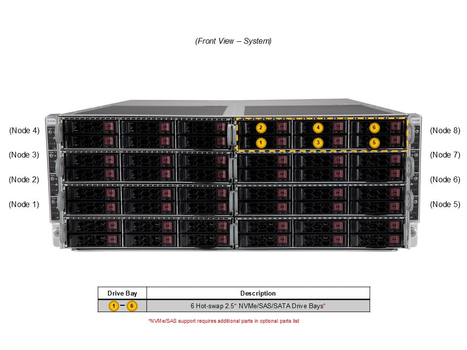 Сервер Supermicro SYS-F511E2-RT 4U — фото 5