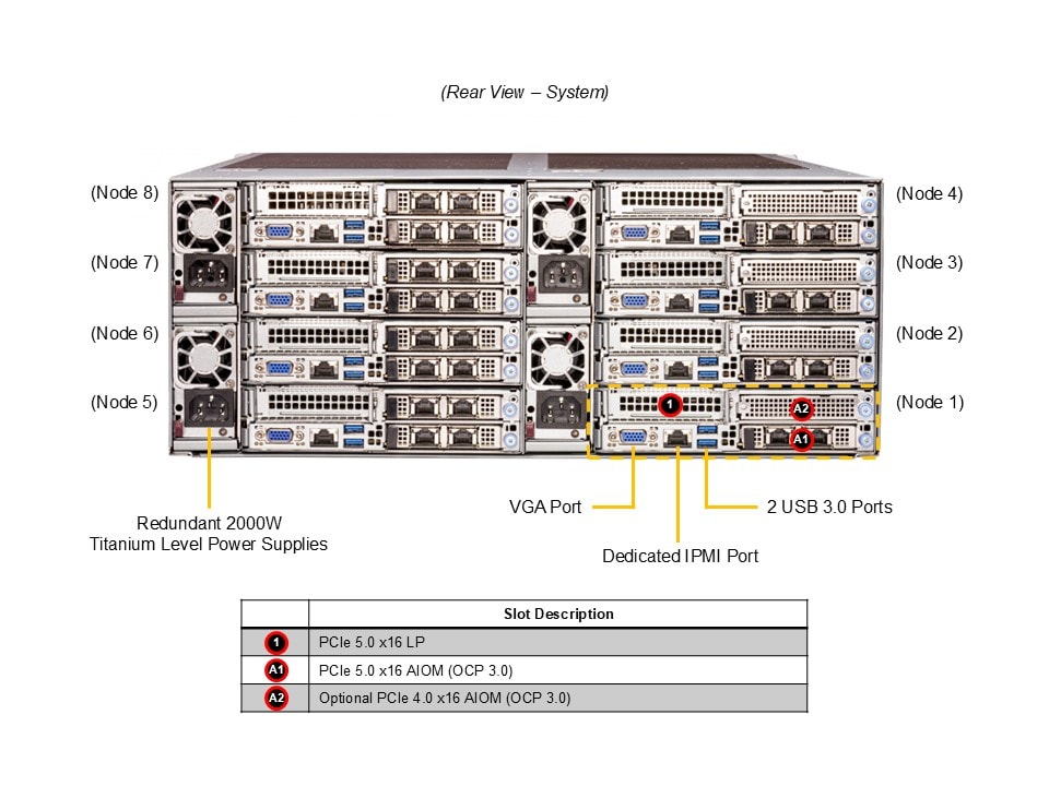 Сервер Supermicro SYS-F511E2-RT 4U — фото 6