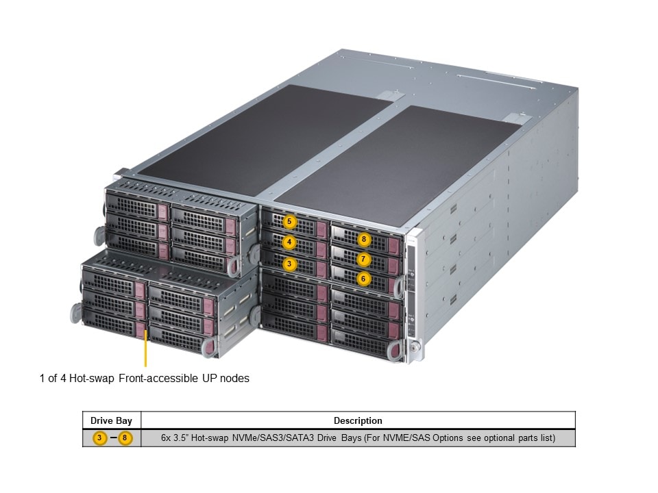 Сервер Supermicro SYS-F521E3-RTB 4U — фото 2