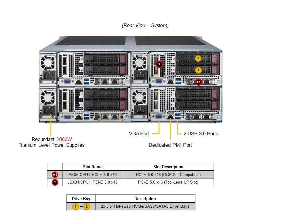 Сервер Supermicro SYS-F521E3-RTB 4U — фото 5
