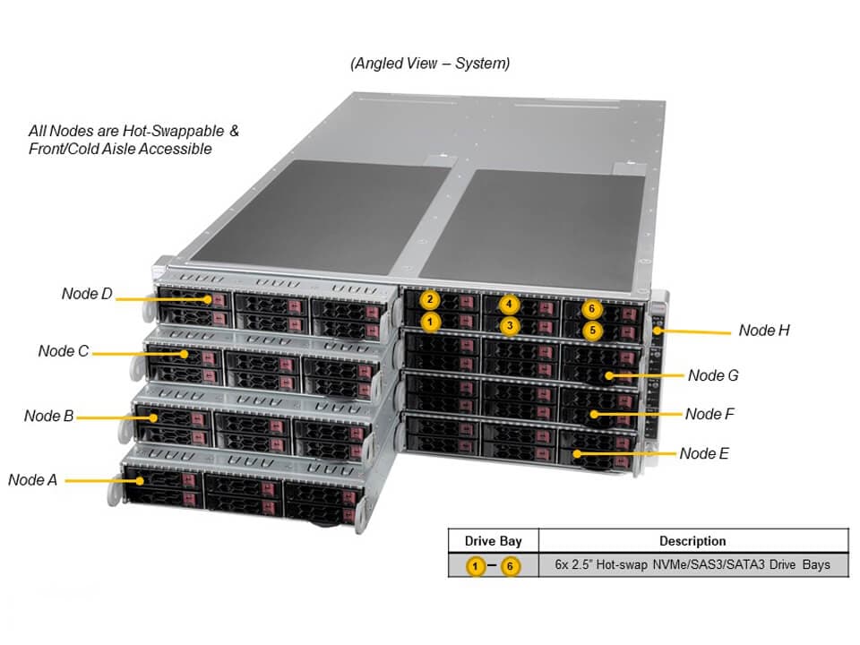 Сервер Supermicro SYS-F610P2-RTN 4U — фото 2