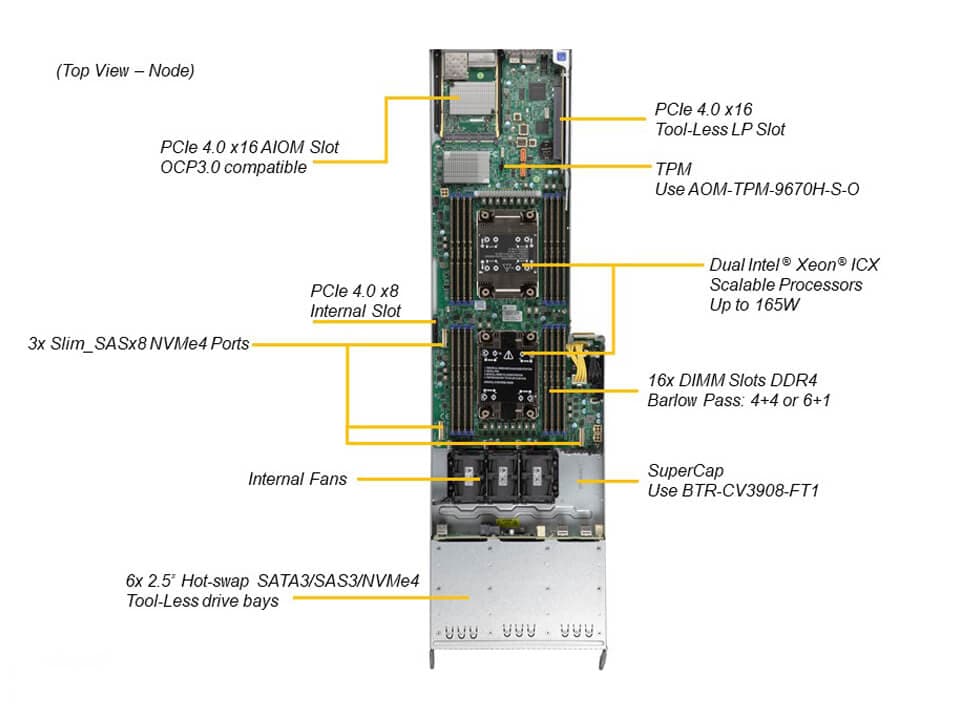 Сервер Supermicro SYS-F610P2-RTN 4U — фото 3