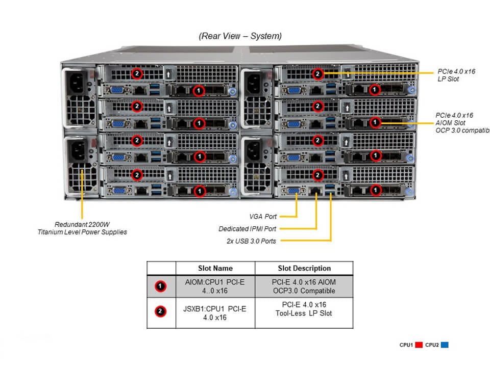 Сервер Supermicro SYS-F610P2-RTN 4U — фото 5