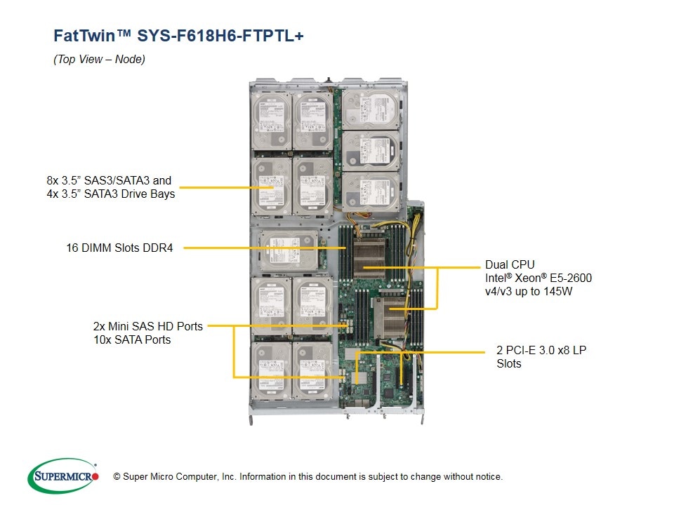 Сервер Supermicro SYS-F618H6-FTPTL_ 4U — фото 3