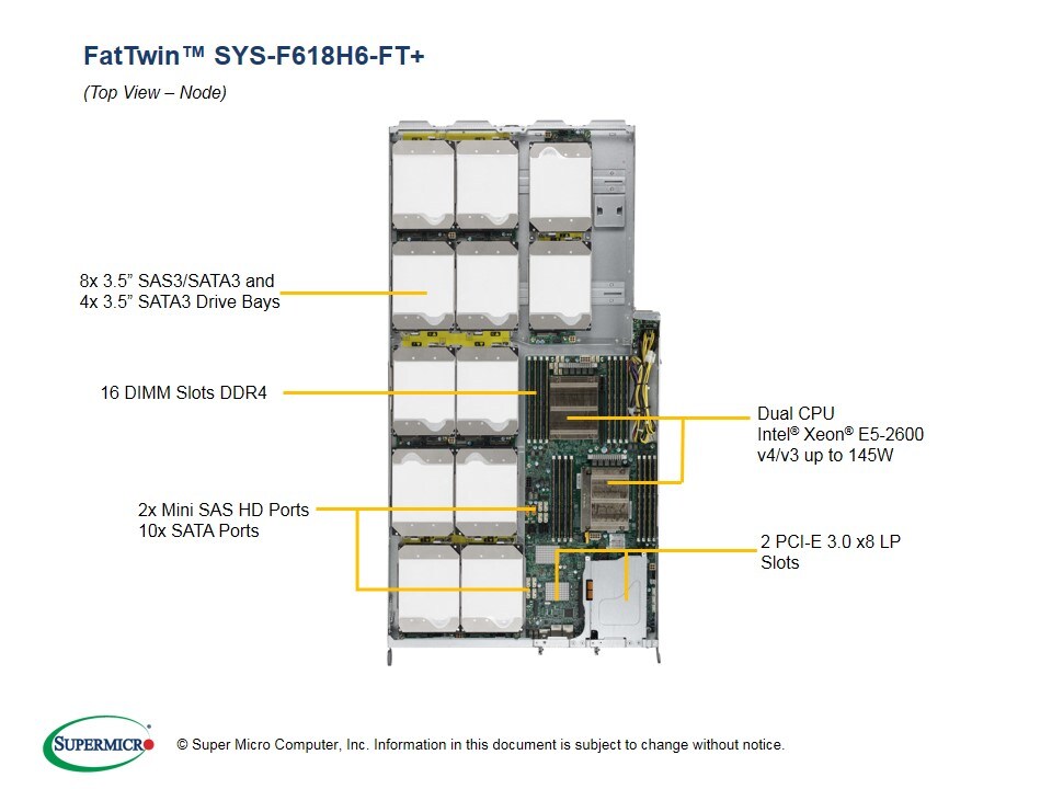 Сервер Supermicro SYS-F618H6-FT_ 4U — фото 3