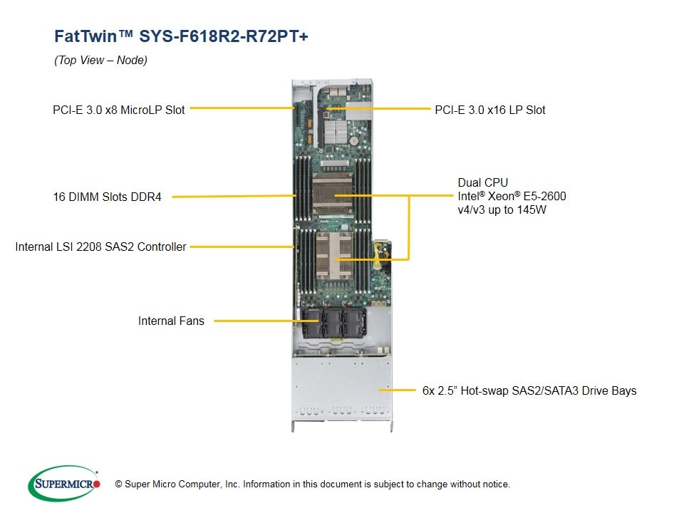 Сервер Supermicro SYS-F618R2-R72PT_ 4U — фото 3