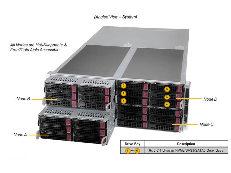 Сервер Supermicro SYS-F620P3-RTBN 4U 4-node FatTwin with 8 3.5" SAS/SATA per node — фото 3