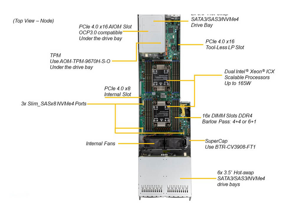 Сервер Supermicro SYS-F620P3-RTBN 4U 4-node FatTwin with 8 3.5" SAS/SATA per node — фото 4