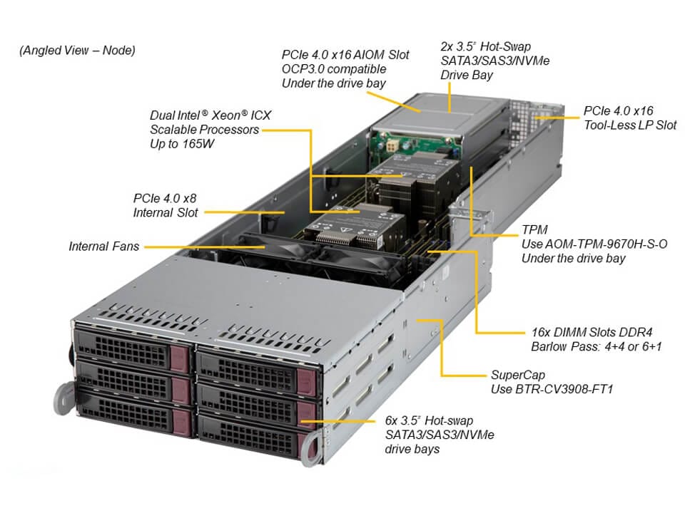 Сервер Supermicro SYS-F620P3-RTBN 4U 4-node FatTwin with 8 3.5" SAS/SATA per node — фото 5