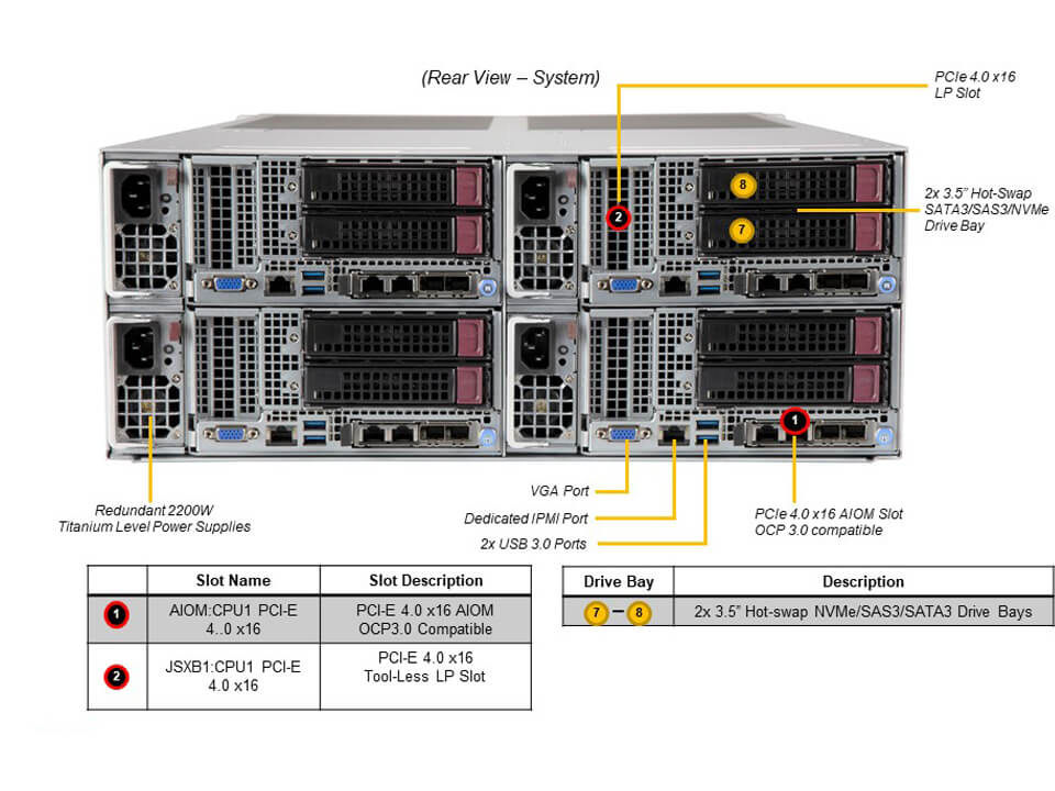 Сервер Supermicro SYS-F620P3-RTBN 4U 4-node FatTwin with 8 3.5" SAS/SATA per node — фото 6