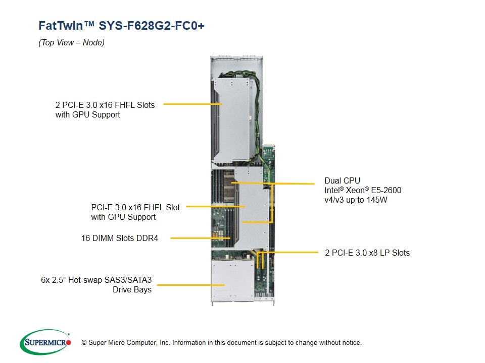 Сервер Supermicro SYS-F628G2-FC0_ 4U — фото 3