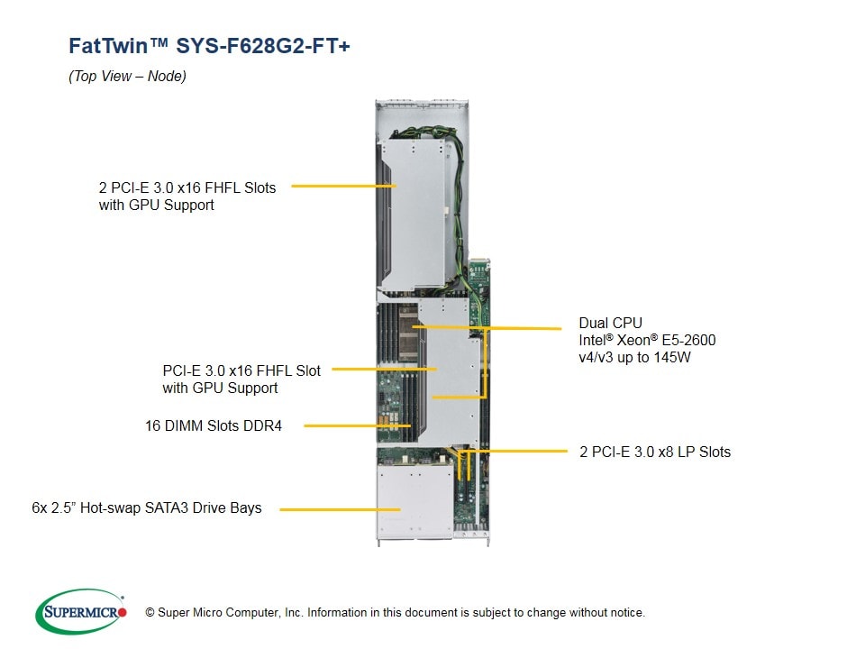 Сервер Supermicro SYS-F628G2-FT_ 4U — фото 3
